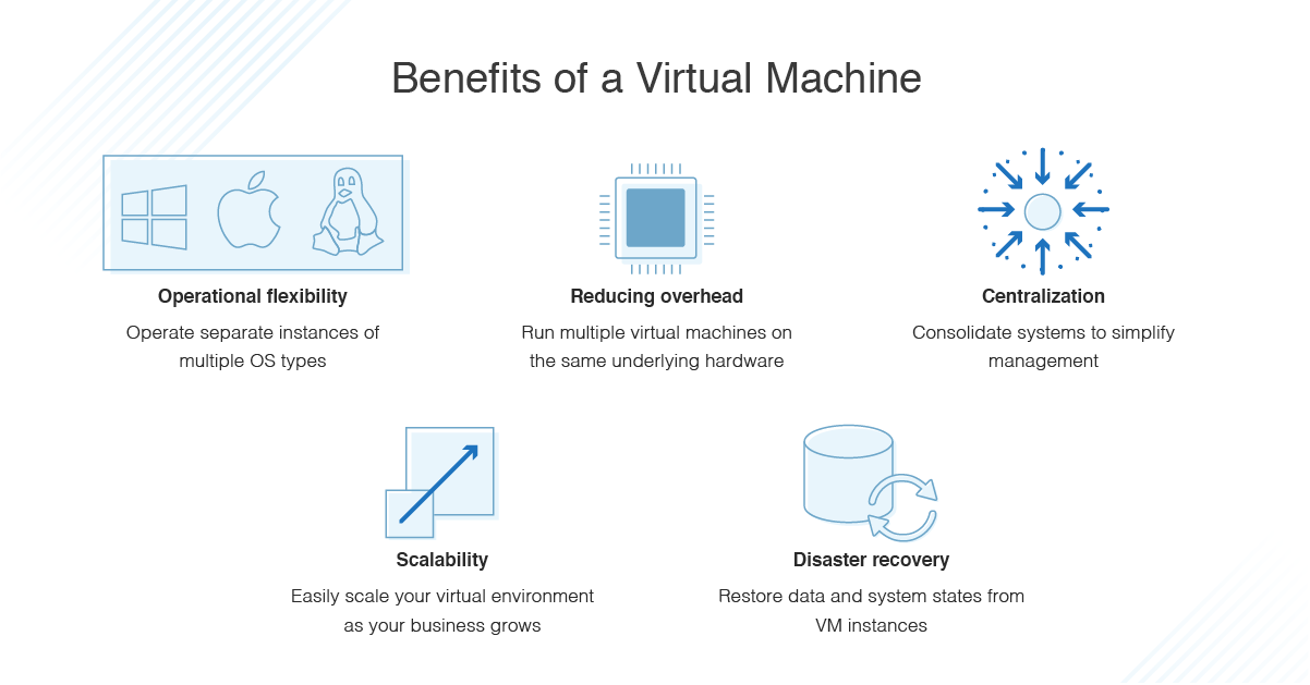 virtual-machine-benefits