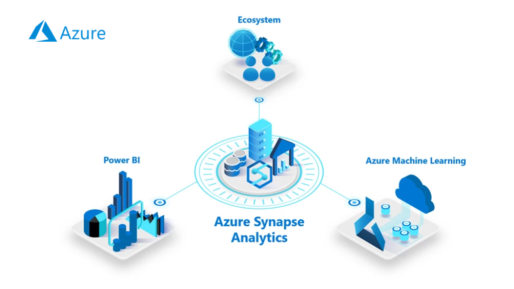 azure DWH overview