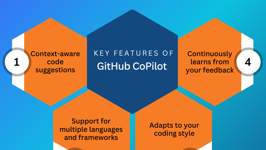 githubs multi languages