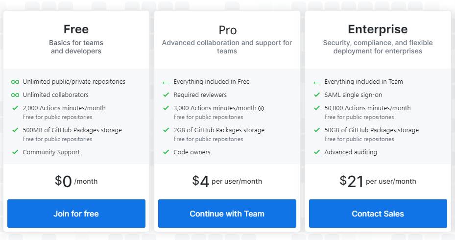pricing plan