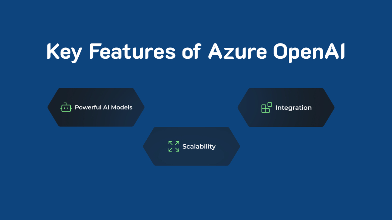 Azure OpenAI keyfeatures