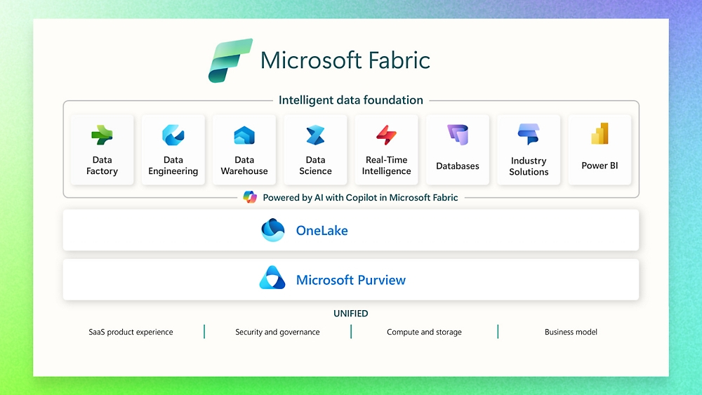 Microsoft Fabric คืออะไร