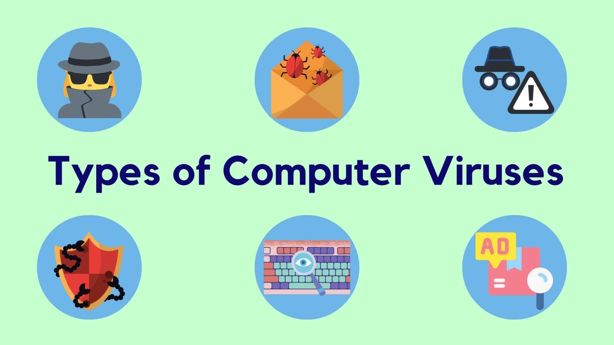 Types-of-Computer-Viruses