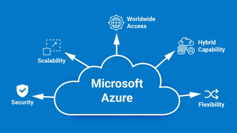 VPS features