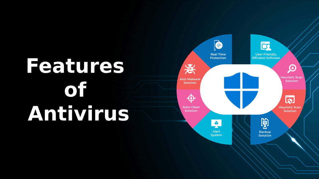antivirus features
