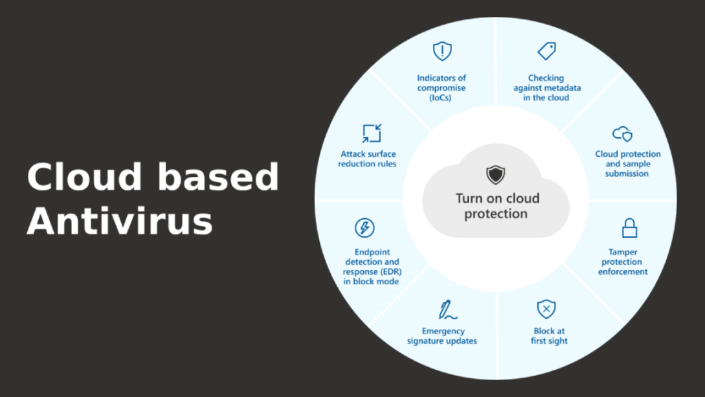 cloud antivirus