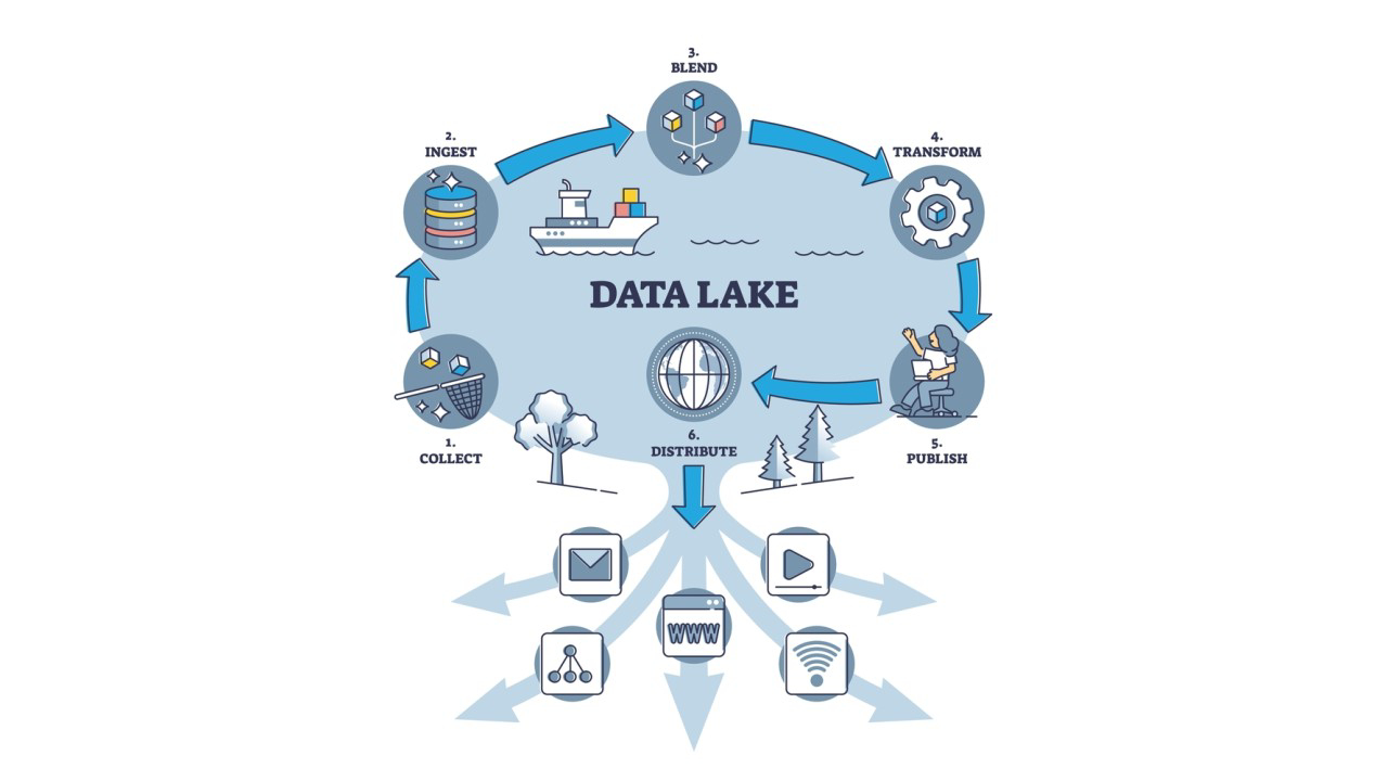 data lake how it works