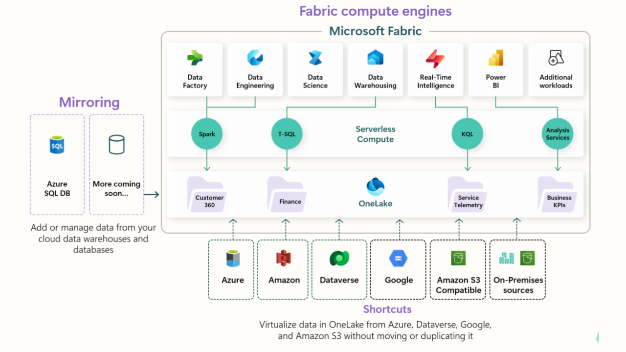 fabric components