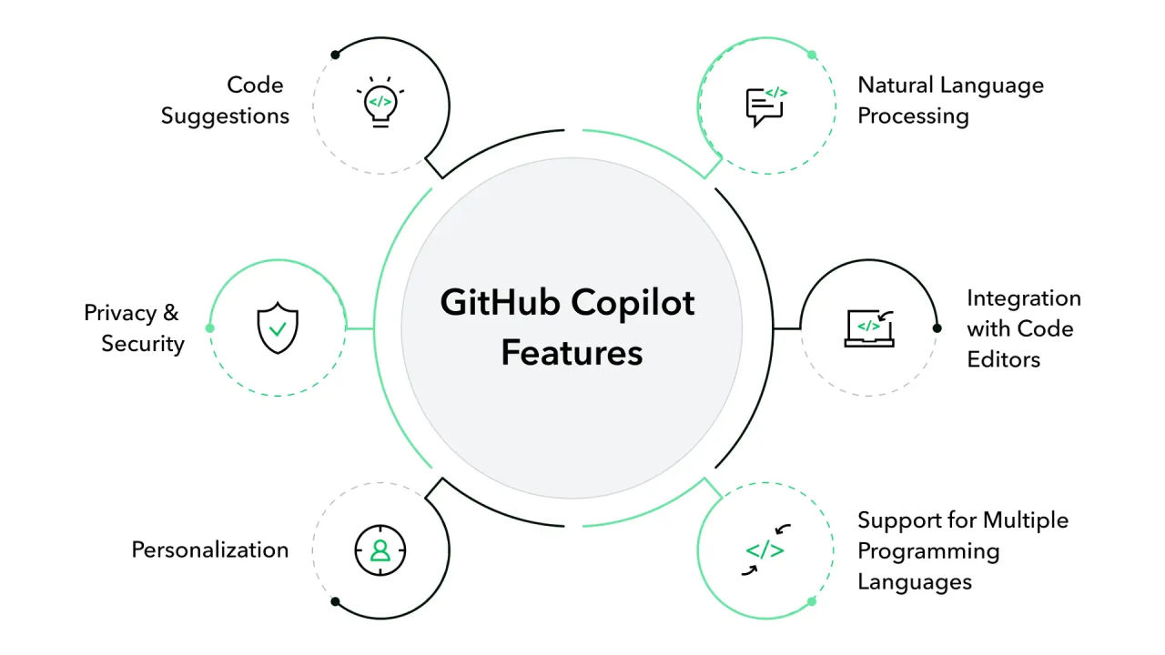 github copilot features