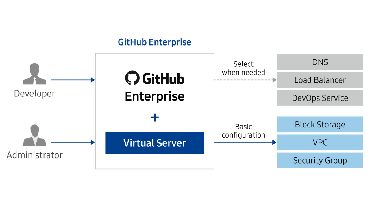 github enterprise features