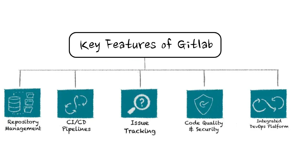 gitlab key features