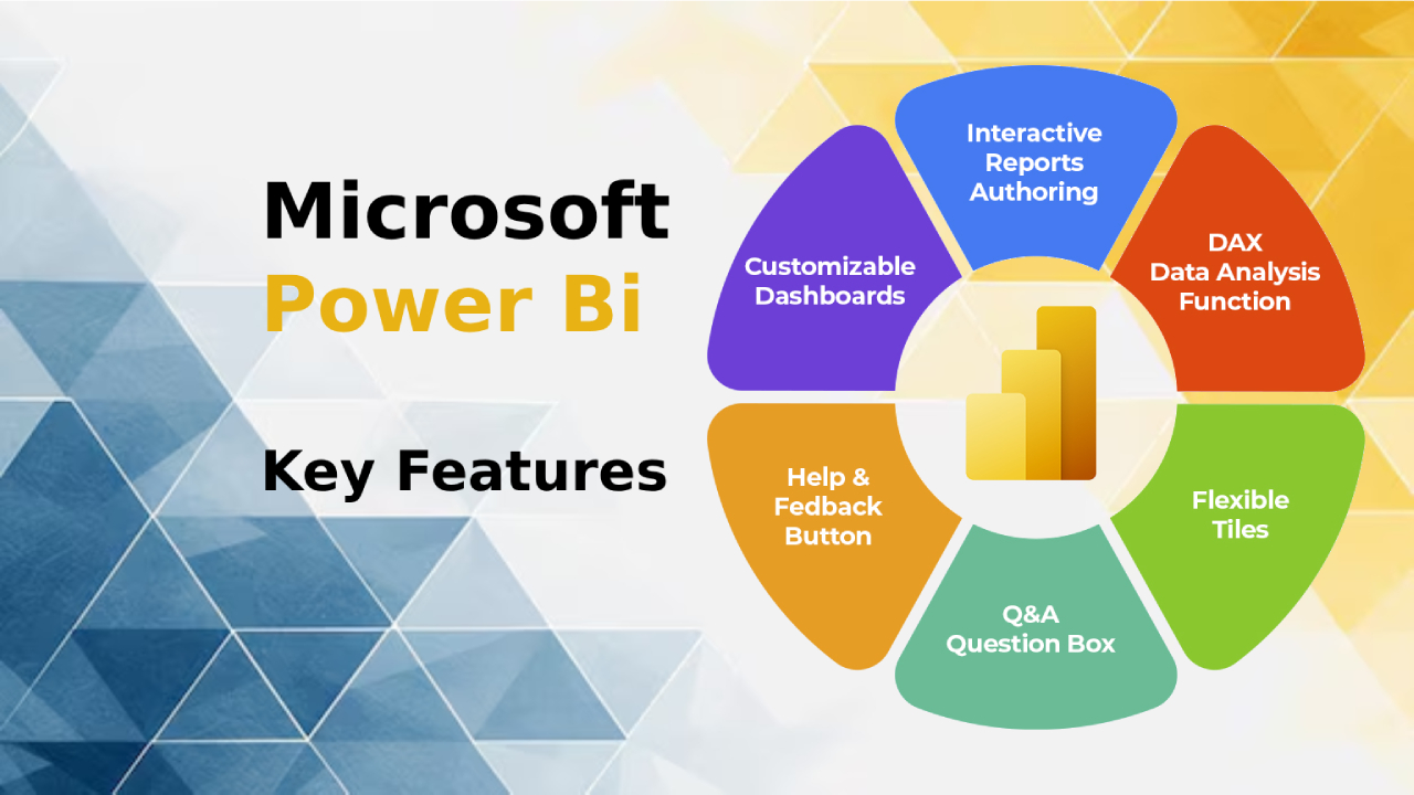 keyfeatures of power bi