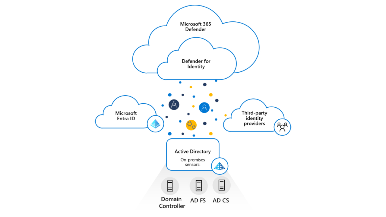 ms def for id architecture