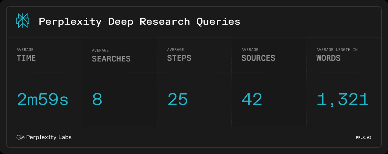 queries research