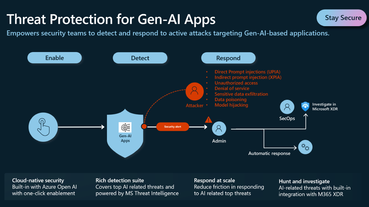 threat-protection-ai