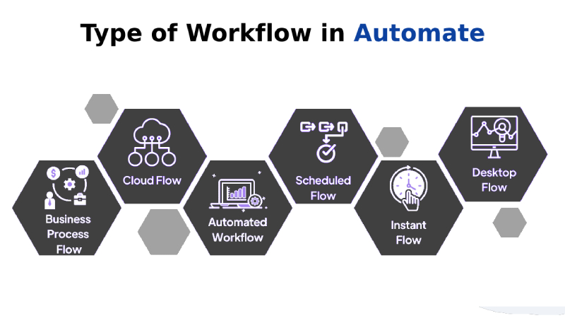 type of workflow