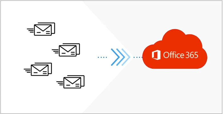 why migrate