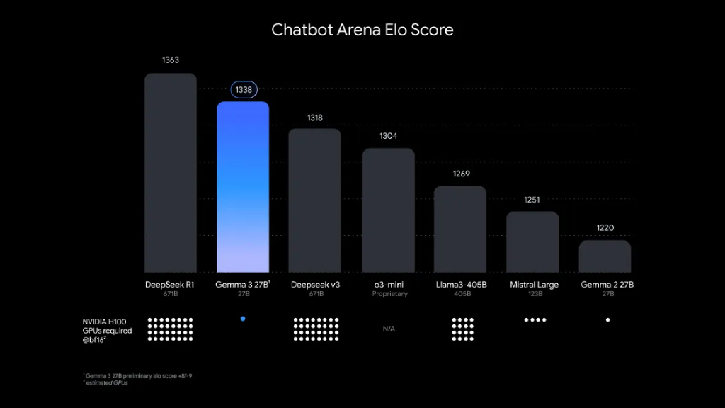 Chatbot_Arena_ELO_Score.width-1000.format-webp