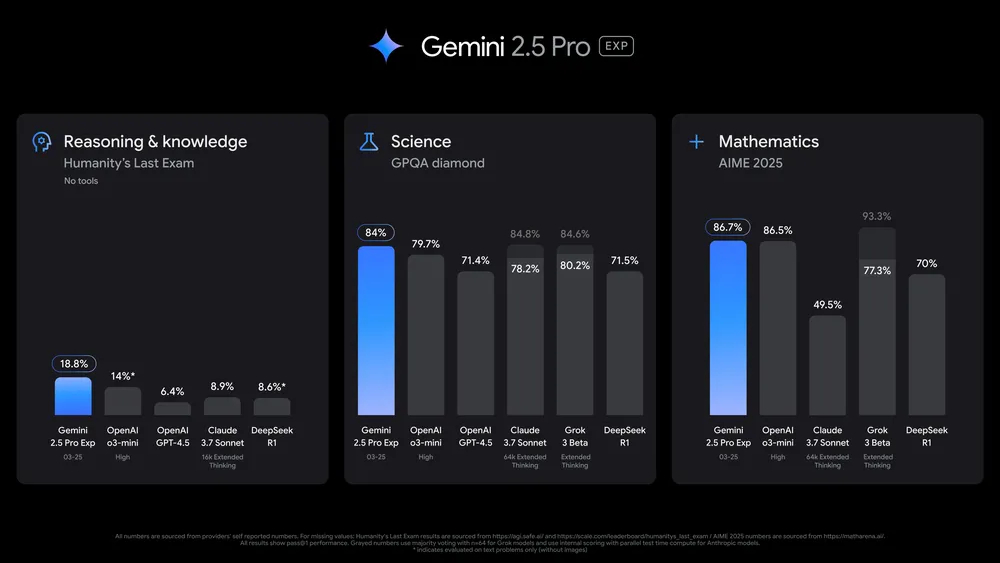 Gemini 2.5 Pro Graph