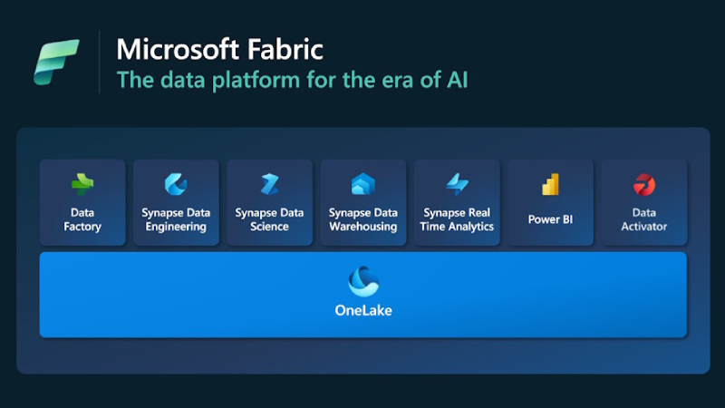 Microsoft-Fabric