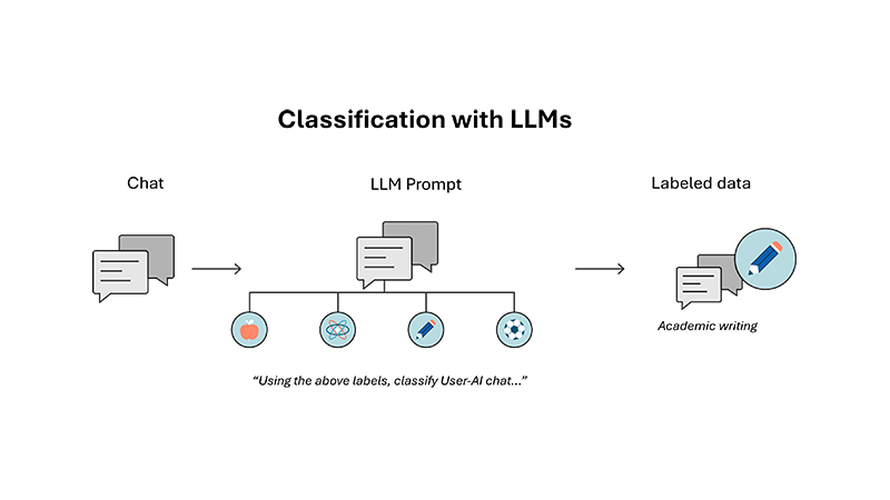 Semantic-Telemetry_figure1_llm_clasifier