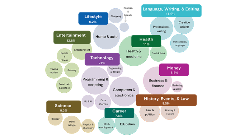 Semantic-Telemetry_figure2_topic_bubble_chart