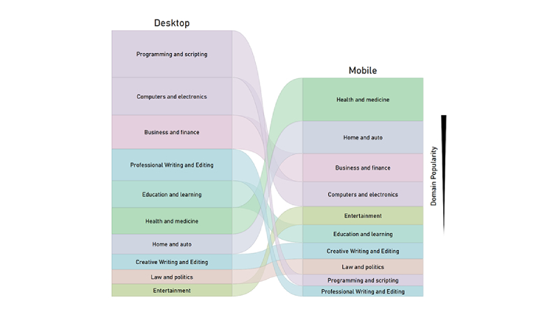 Semantic-Telemetry_figure5_sankey_platforms