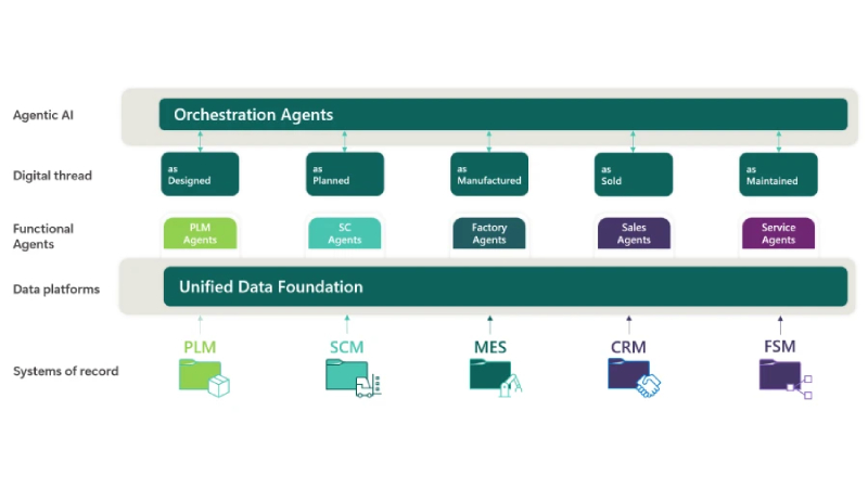 https://fusionsol.com/wp-content/uploads/2025/03/The-role-of-AI-agents.jpg