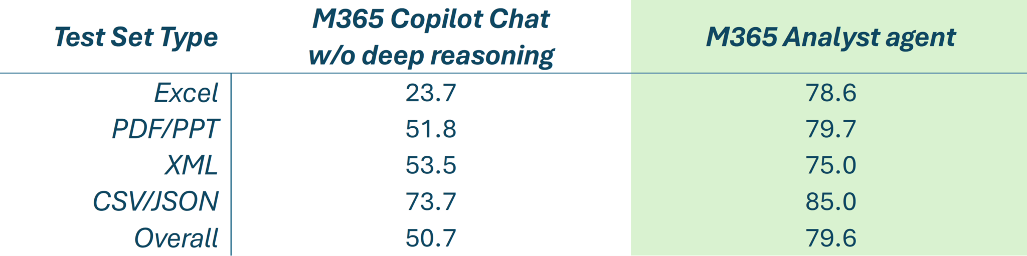 analyst blog table