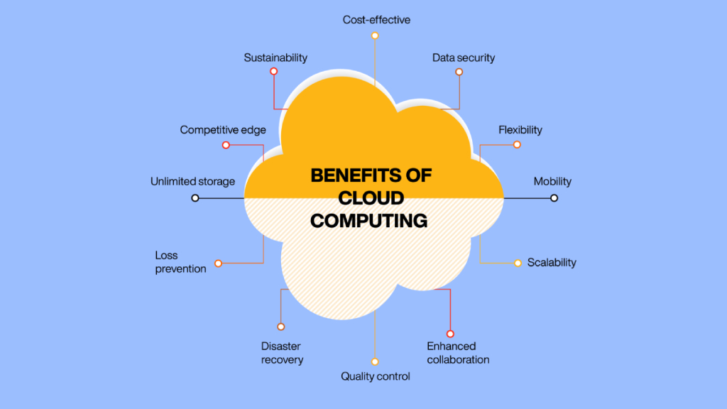 benefits of renting cloud