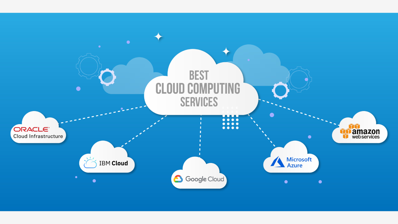best cloud services