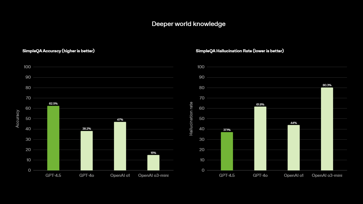 comparison graph