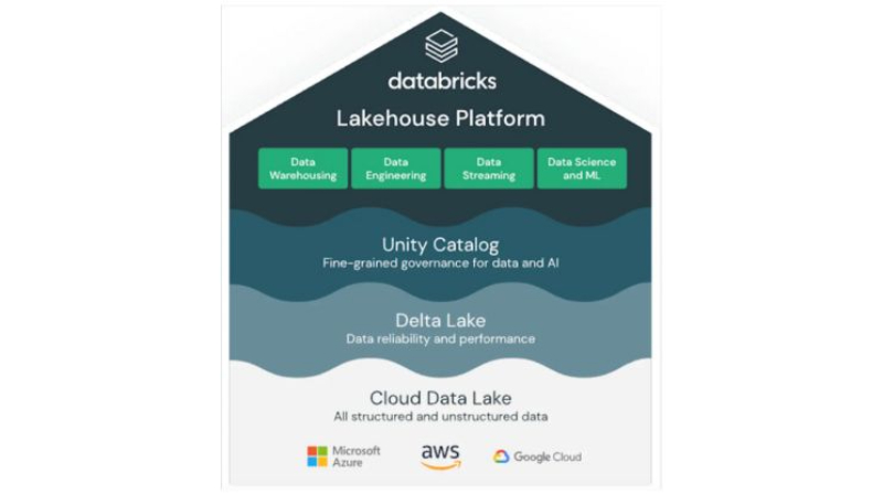 databricks-as-one-of-the-top-data-lake-vendors-1