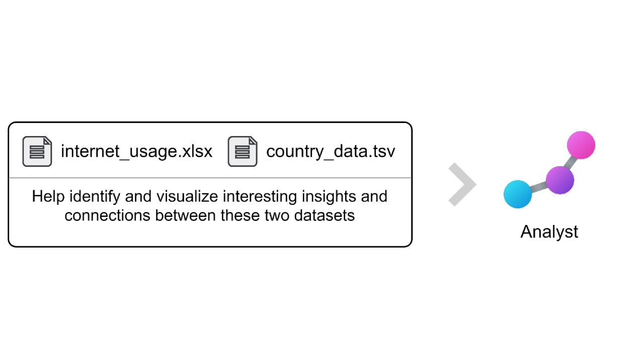 identify and visualize analyst agent