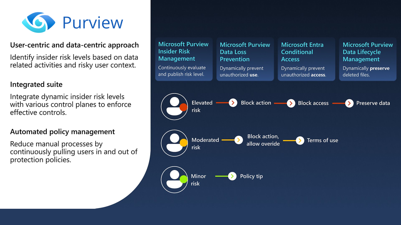 DLP Analytics