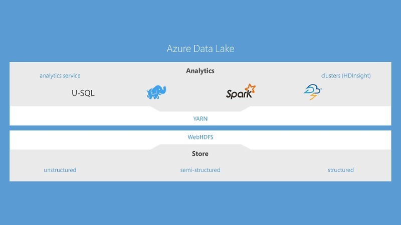 solutions_data-lake_data-lake-diagram_resMode=shar