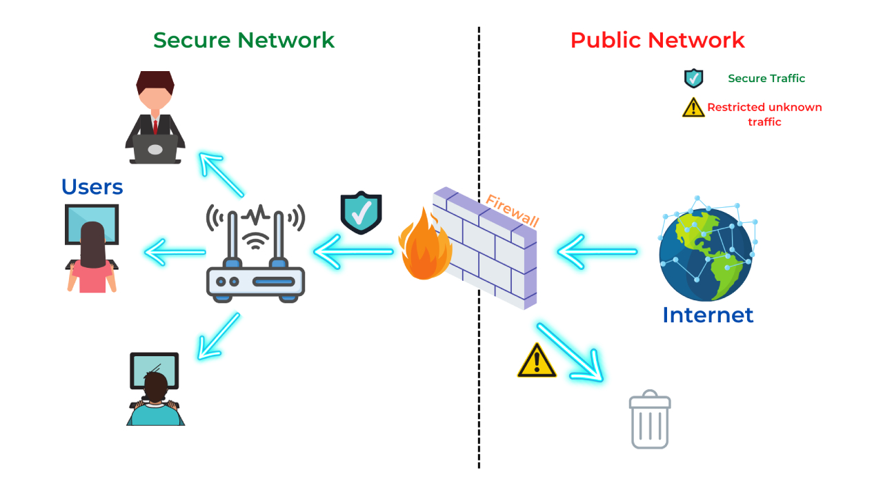 firewall