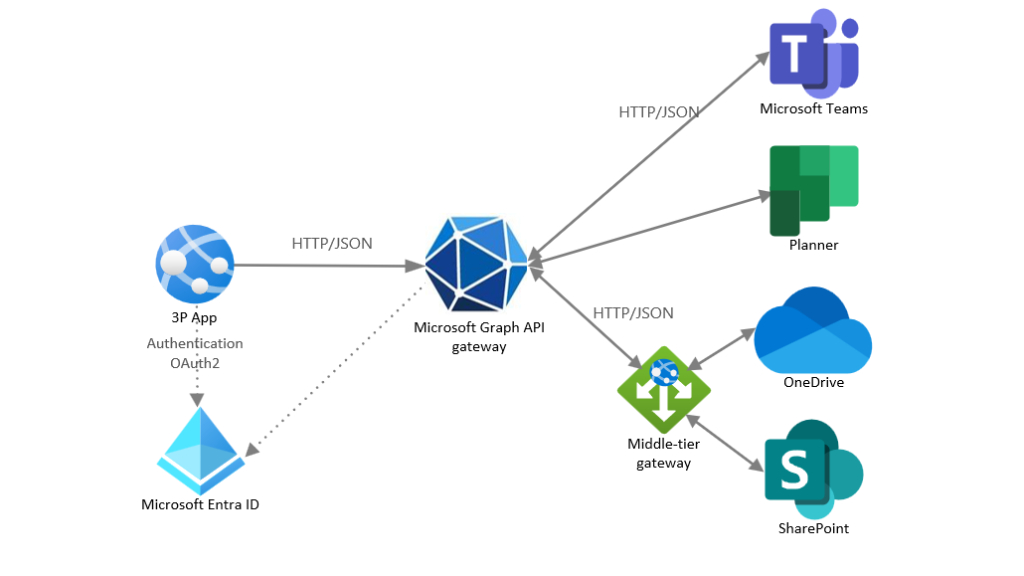 webappapi