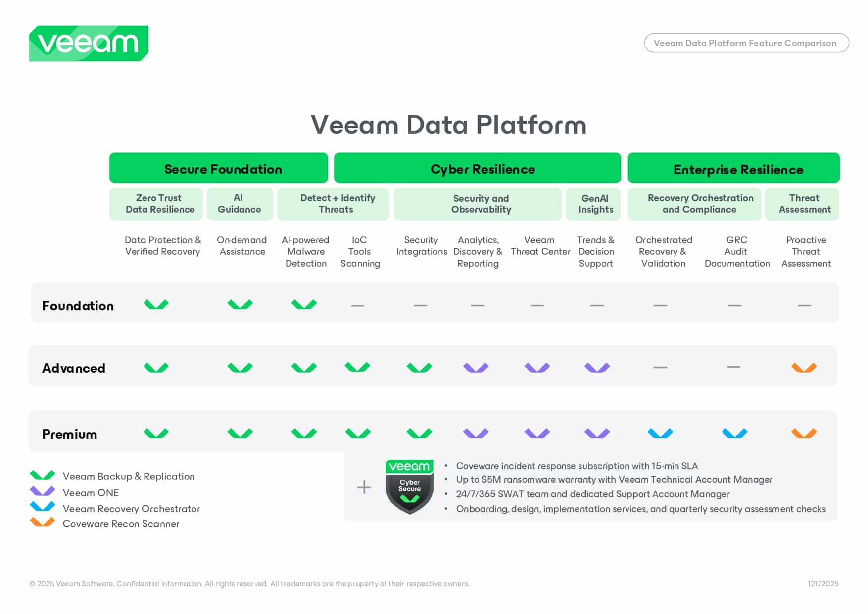 veeam_data_platform_feature_comparison