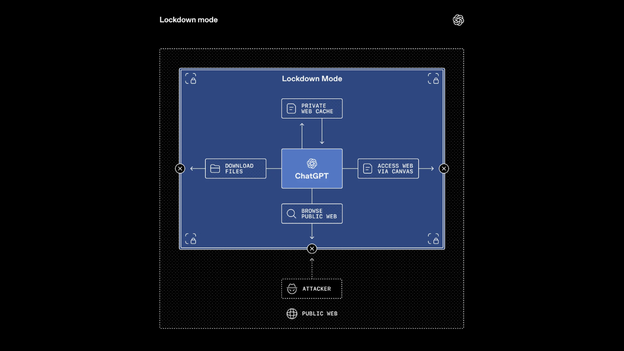Lockdown_mode__dark_mode (1)