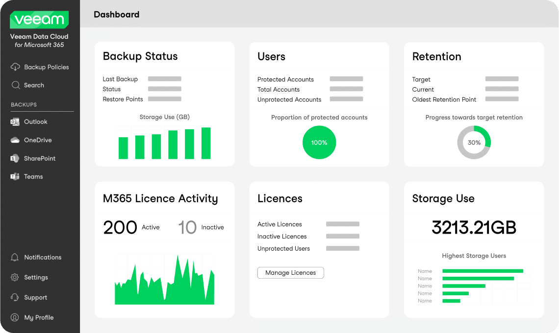 VDC-Dashboard