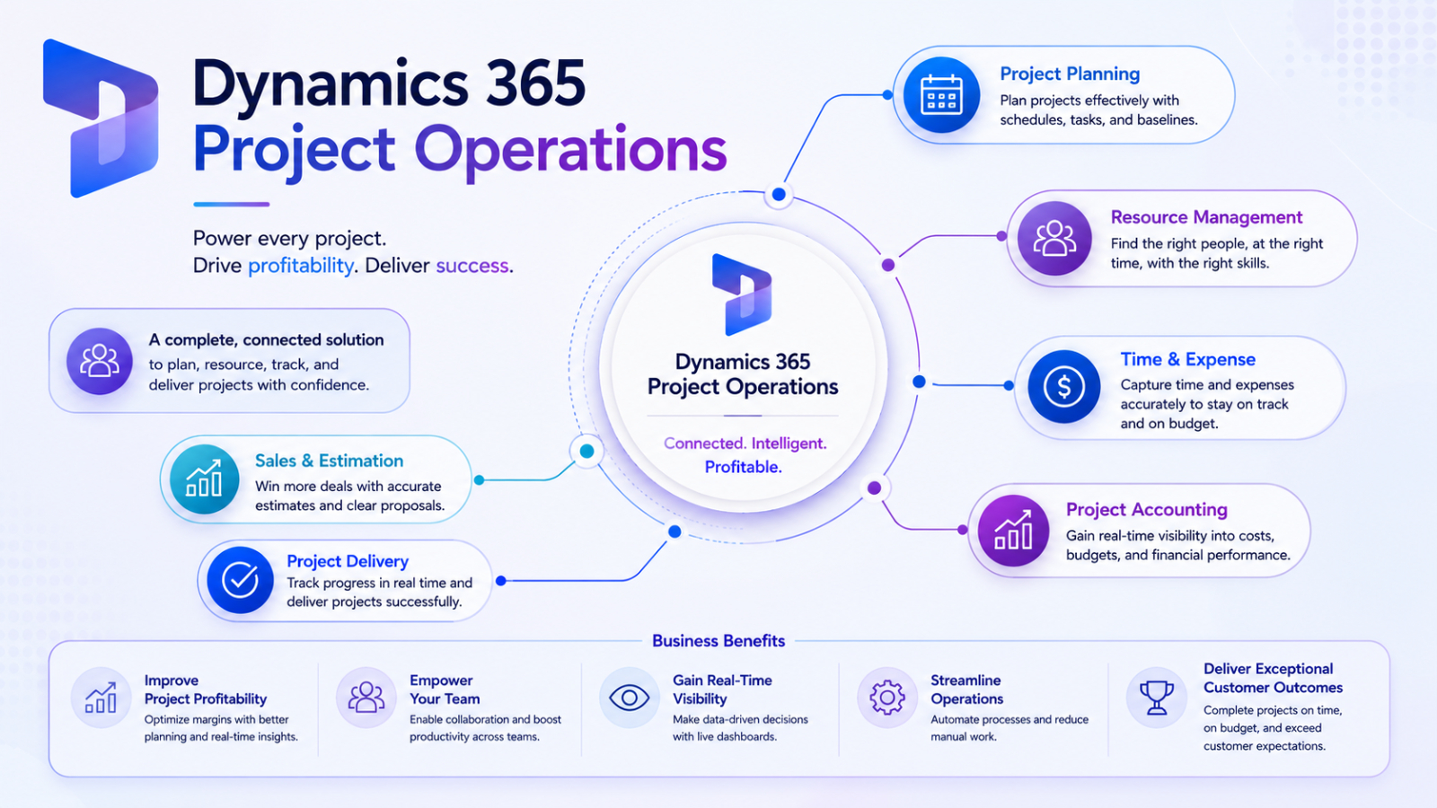 D365 infographic