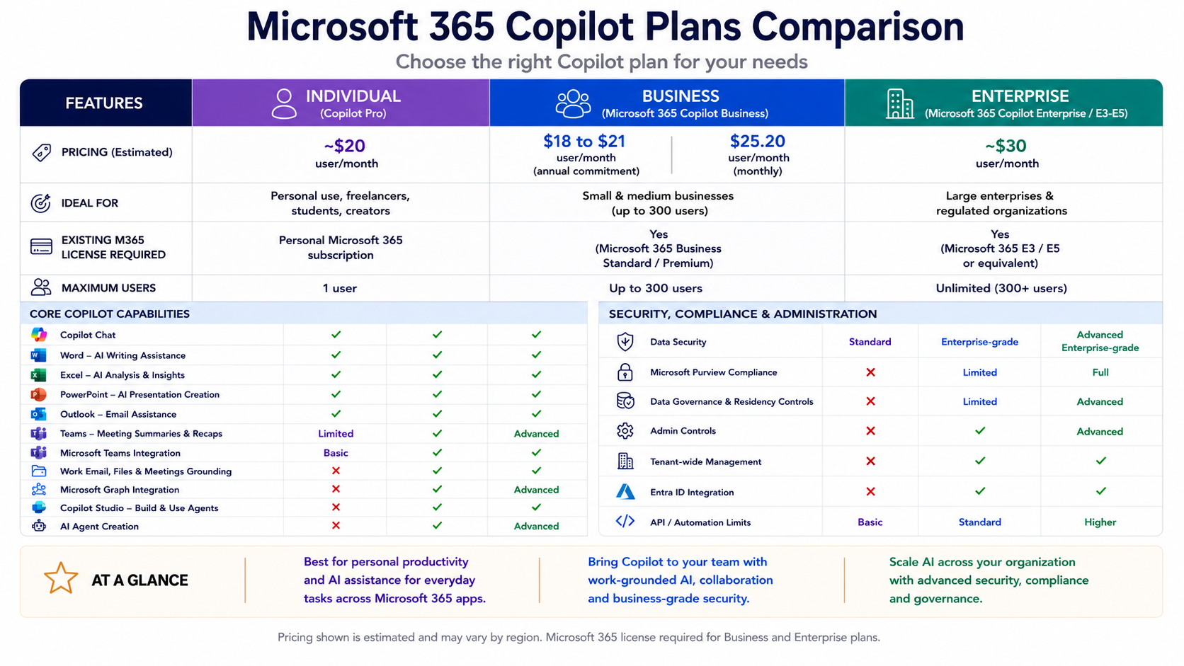 New Microsoft 365 Copilot Pricing