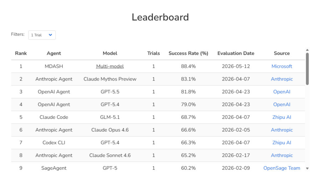 Model Leaderboard