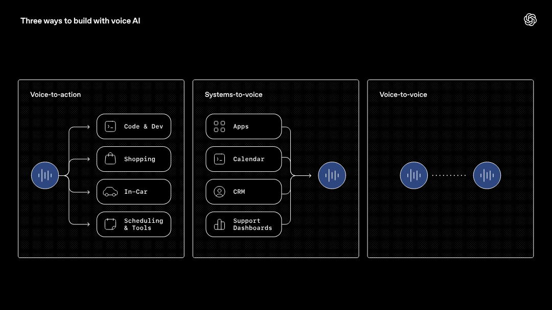 OAI_GPT-Realtime-2_Three_ways_to_build_with_voice_