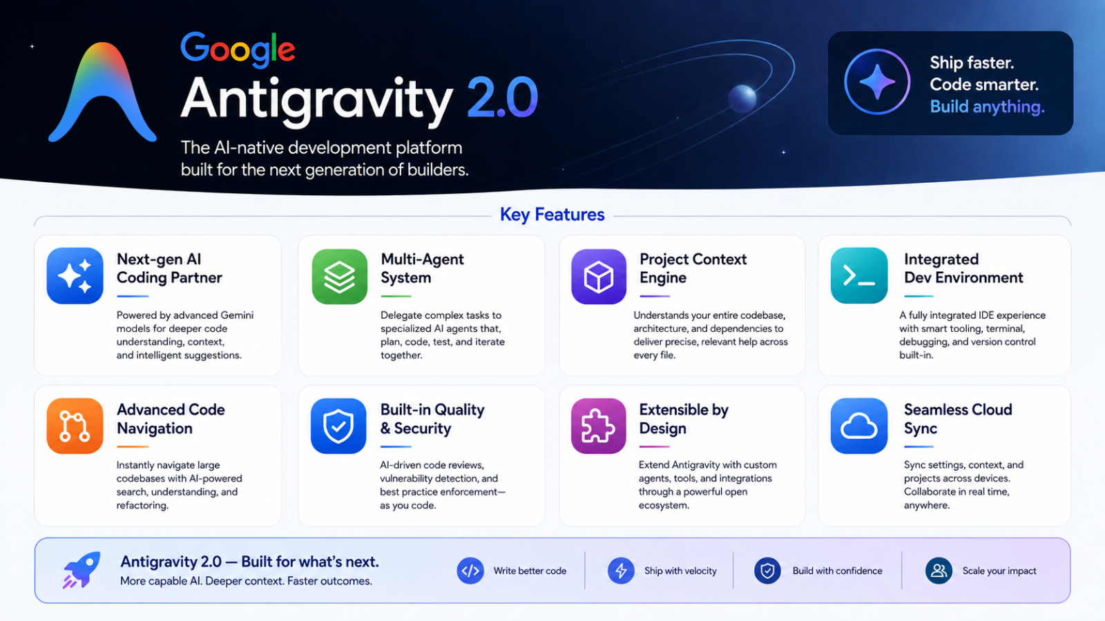 key feature antigravity 2