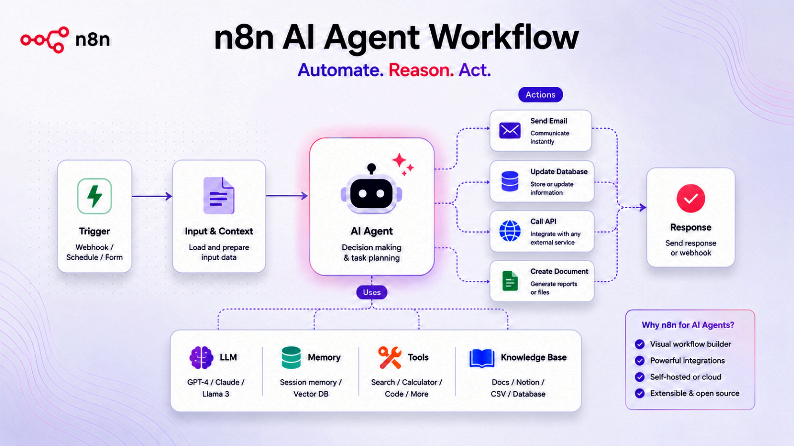 agent workflow