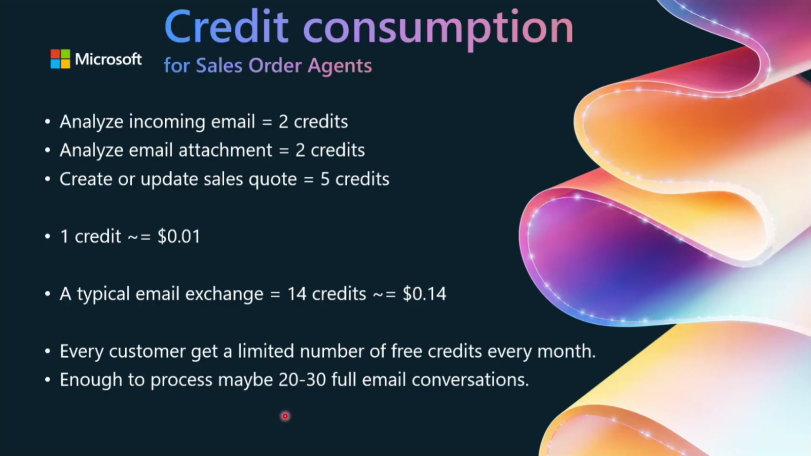 credit consumption