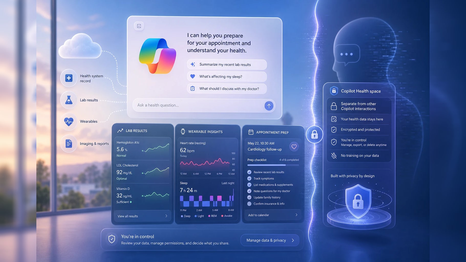 infographic copilot health