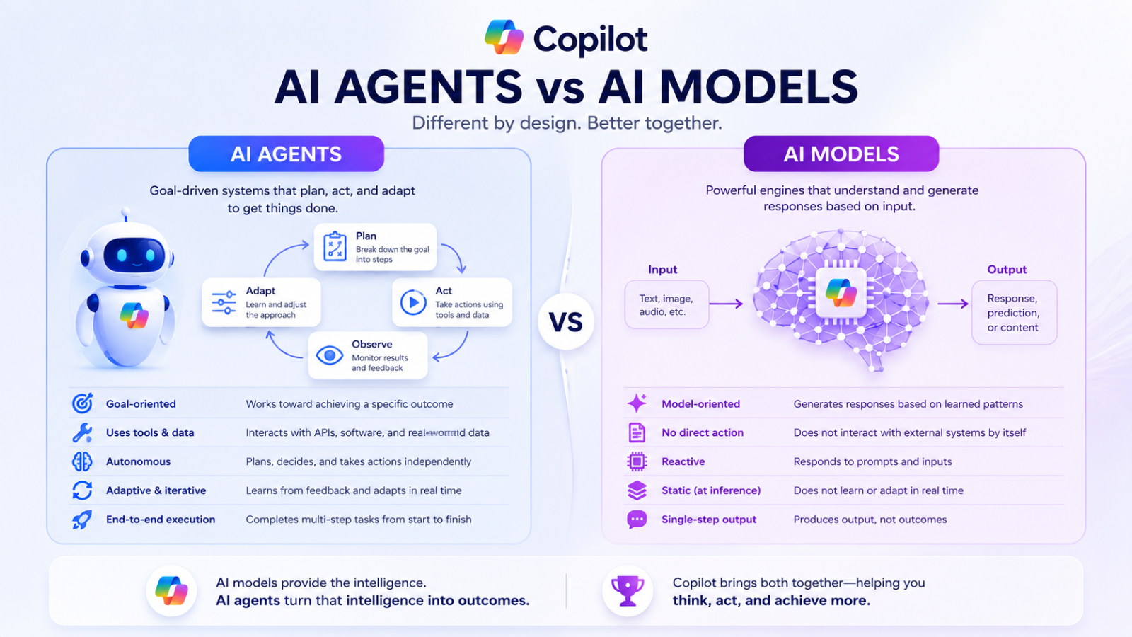 infographic visual agents and models